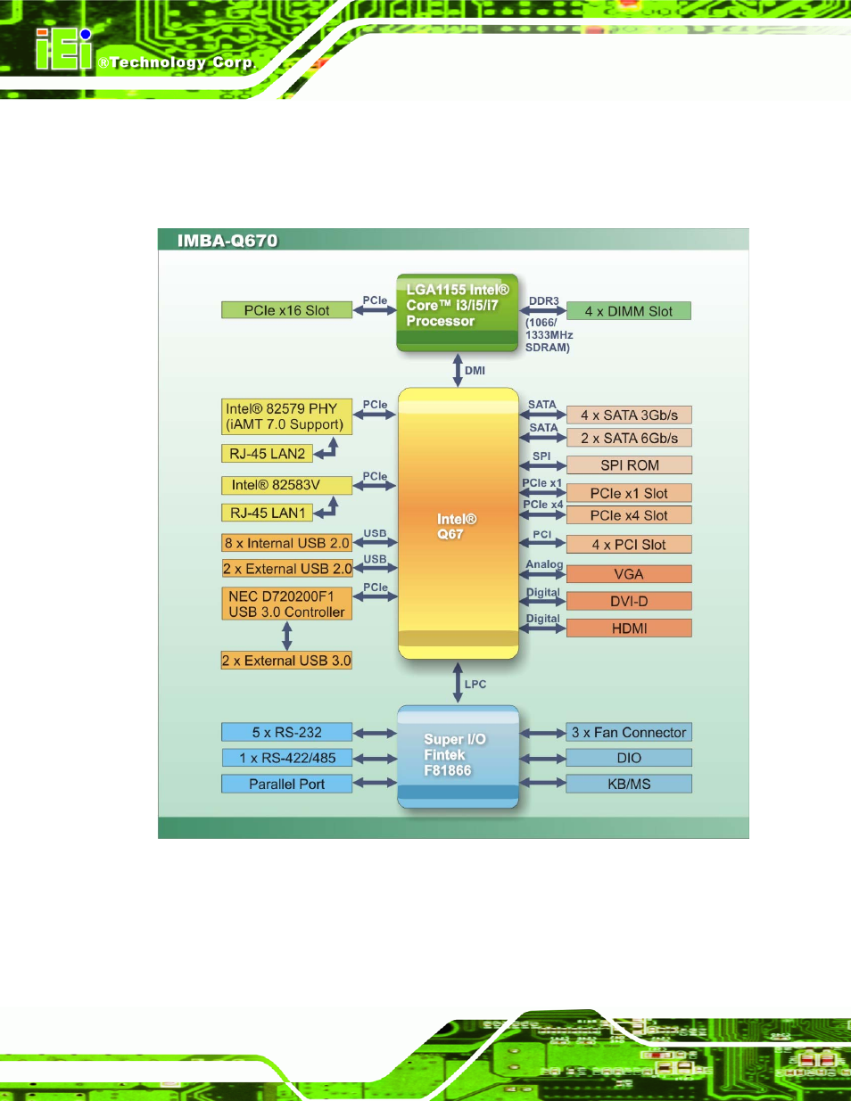 6 data flow, Figure 1-4: data flow diagram | IEI Integration IMBA-Q670 v2.01 User Manual | Page 22 / 219