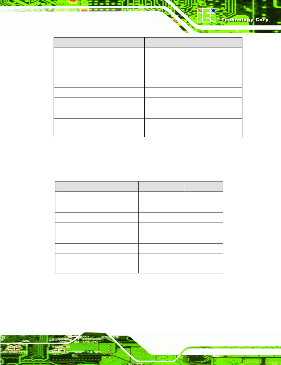 3 external interface panel connectors, Table 3-1: peripheral interface connectors, Table 3-2: rear panel connectors | IEI Integration IMBA-Q670 v2.01 User Manual | Page 33 / 219