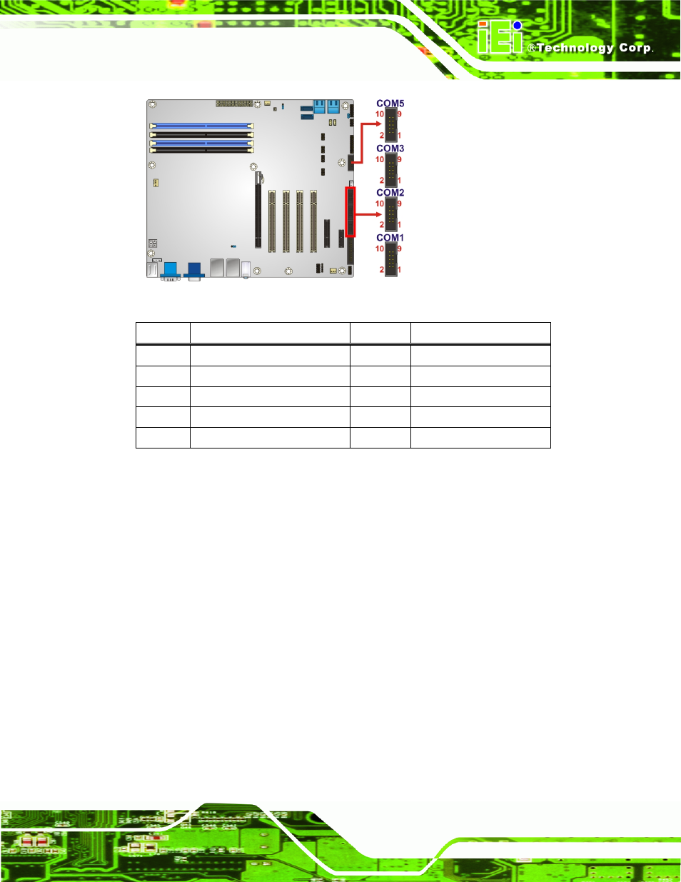 21 smbus connector, Figure 3-21: serial port connector location, Table 3-17: serial port connector pinouts | IEI Integration IMBA-Q670 v2.01 User Manual | Page 53 / 219