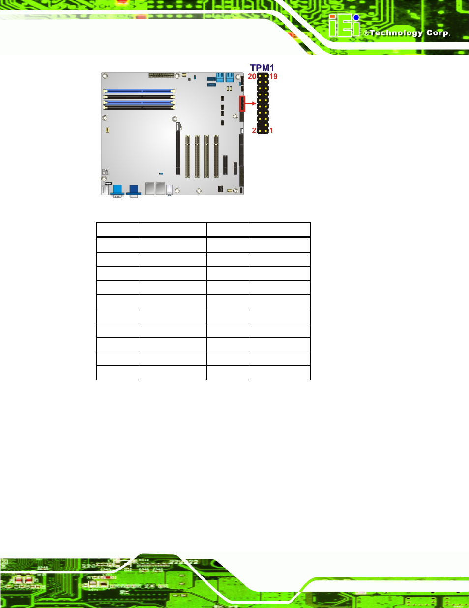 25 usb connectors, Figure 3-25: tpm connector location, Table 3-21: tpm connector pinouts | IEI Integration IMBA-Q670 v2.01 User Manual | Page 57 / 219
