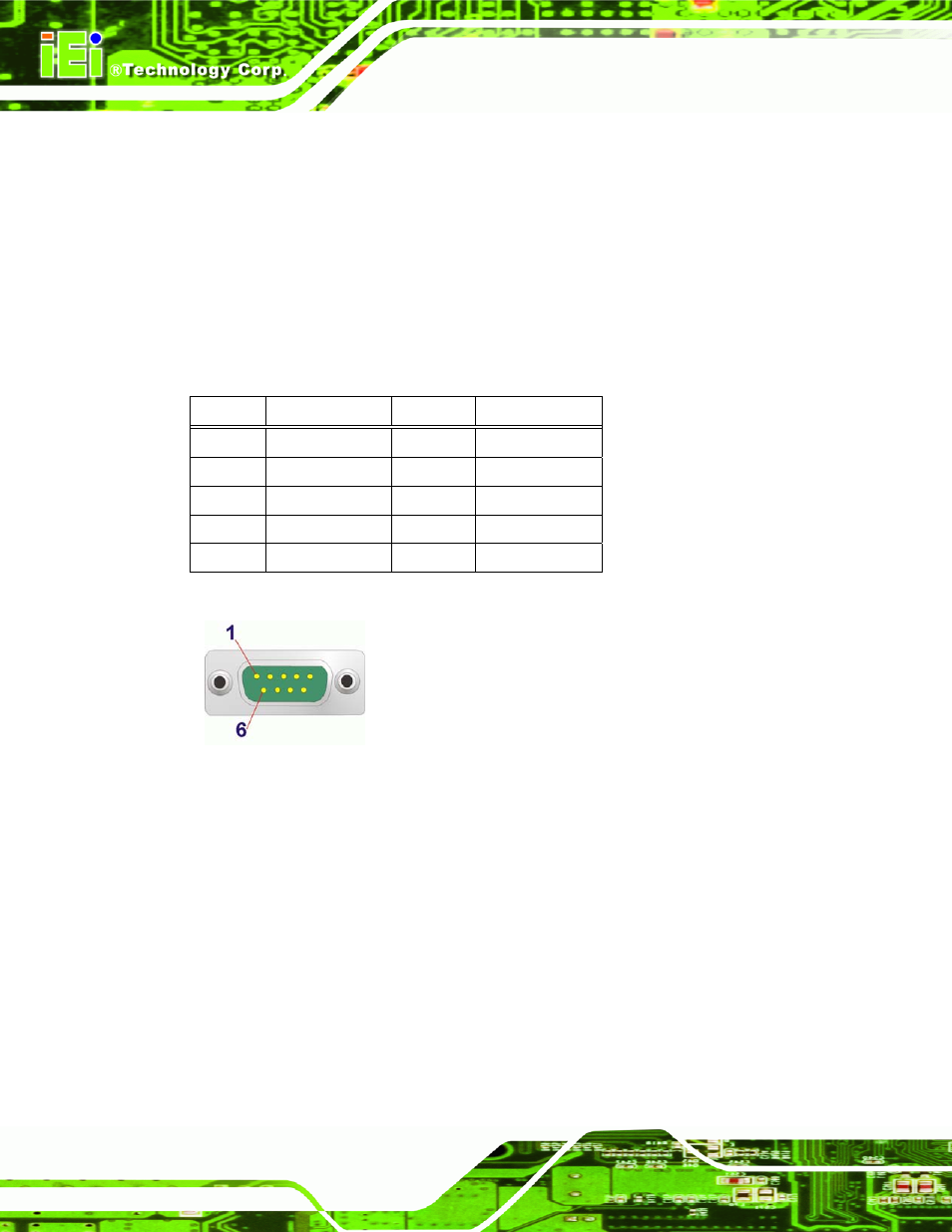 5 serial port connectors (com6), 6 vga and dvi connector, Figure 3-30: serial port connector pinouts | Table 3-28: serial port connector pinouts | IEI Integration IMBA-Q670 v2.01 User Manual | Page 62 / 219