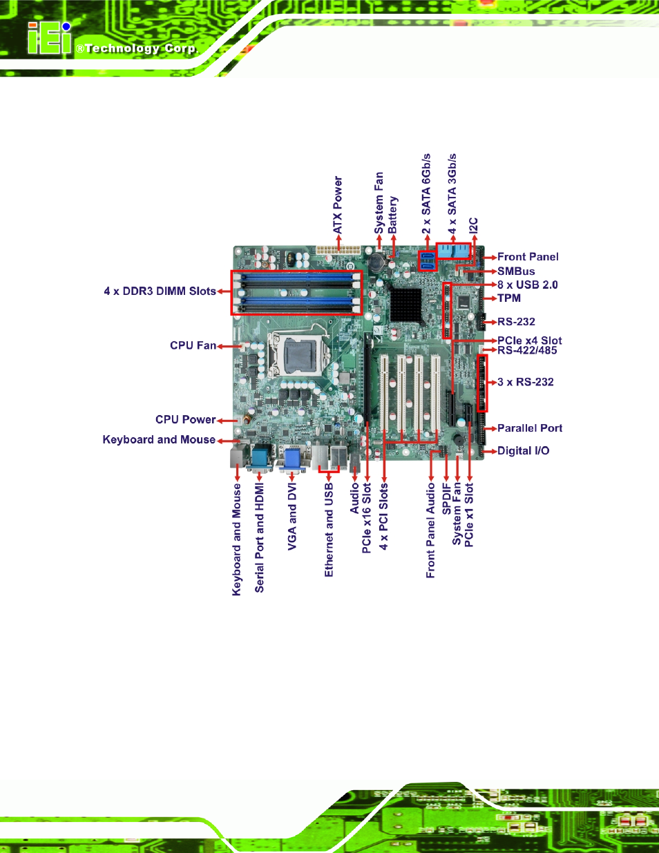 4 connectors, Onnectors, Figure 1-2: connectors | IEI Integration IMBA-Q670 v2.10 User Manual | Page 20 / 219