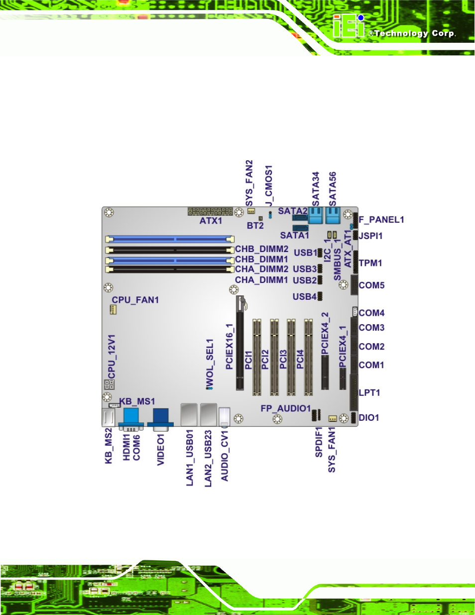 1 peripheral interface connectors, 1 imba-q670 layout, Eripheral | Nterface, Onnectors, Figure 3-1: connectors and jumpers | IEI Integration IMBA-Q670 v2.10 User Manual | Page 31 / 219
