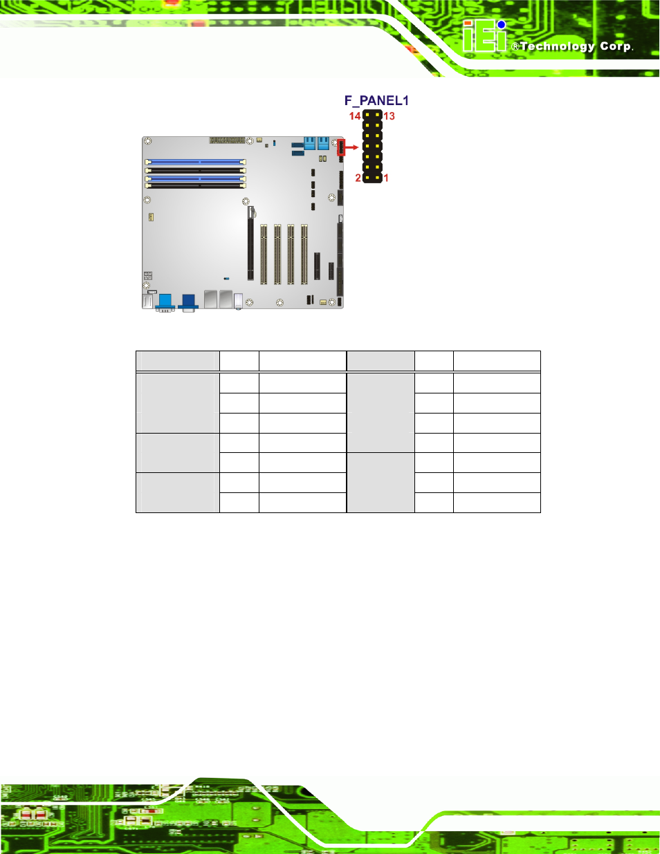 10 i2c connector, Figure 3-10: front panel connector location, Table 3-10: front panel connector pinouts | IEI Integration IMBA-Q670 v2.10 User Manual | Page 43 / 219