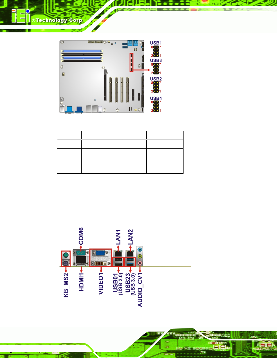 3 external peripheral interface connector panel, Xternal, Eripheral | Nterface, Onnector, Anel, Figure 3-26: usb connector pinout locations, Table 3-22: usb port connector pinouts | IEI Integration IMBA-Q670 v2.10 User Manual | Page 58 / 219