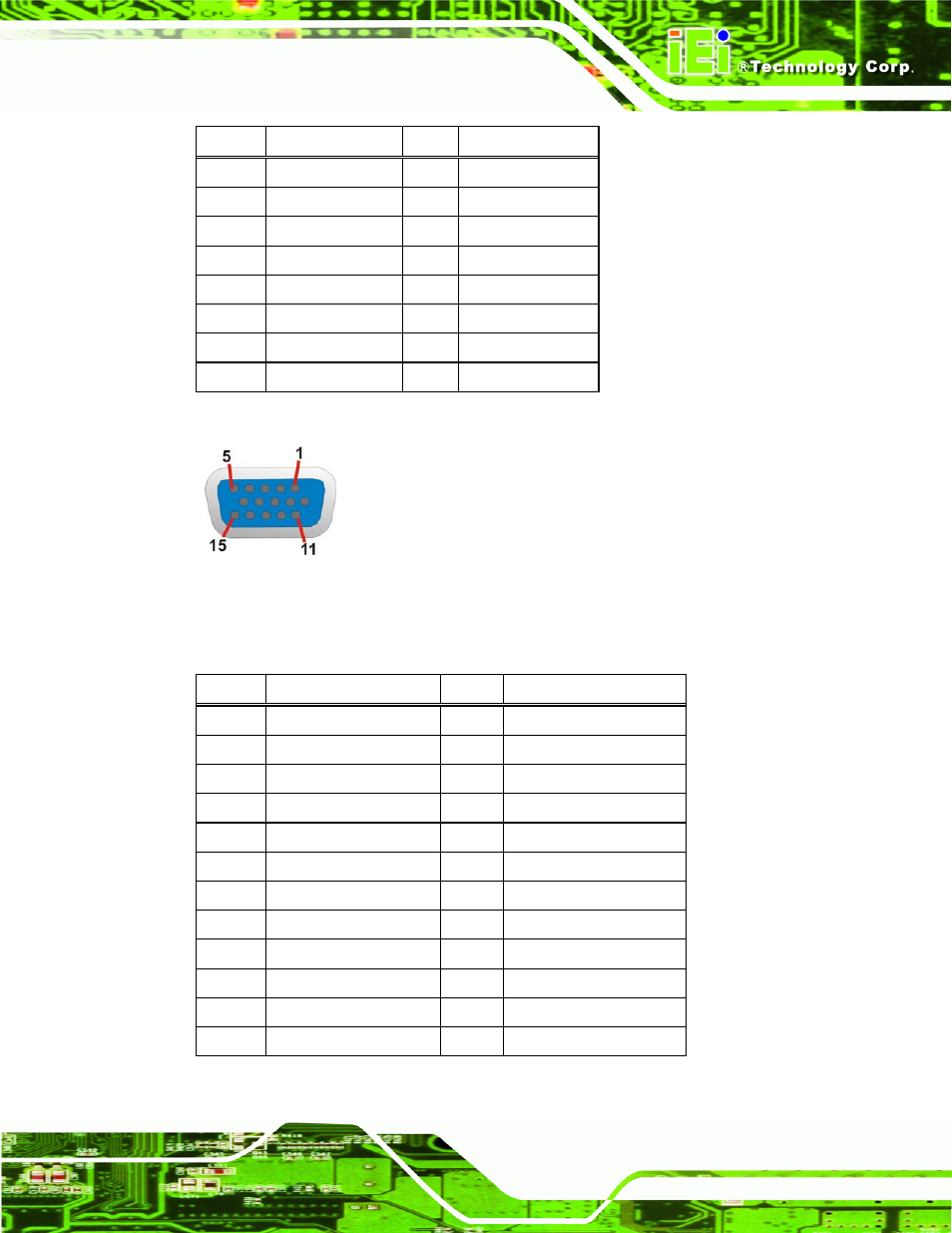 Figure 3-31: vga connector, Table 3-29: vga connector pinouts, Table 3-30: dvi connector pinouts | See table 3-29, Table 3-30 | IEI Integration IMBA-Q670 v2.10 User Manual | Page 63 / 219