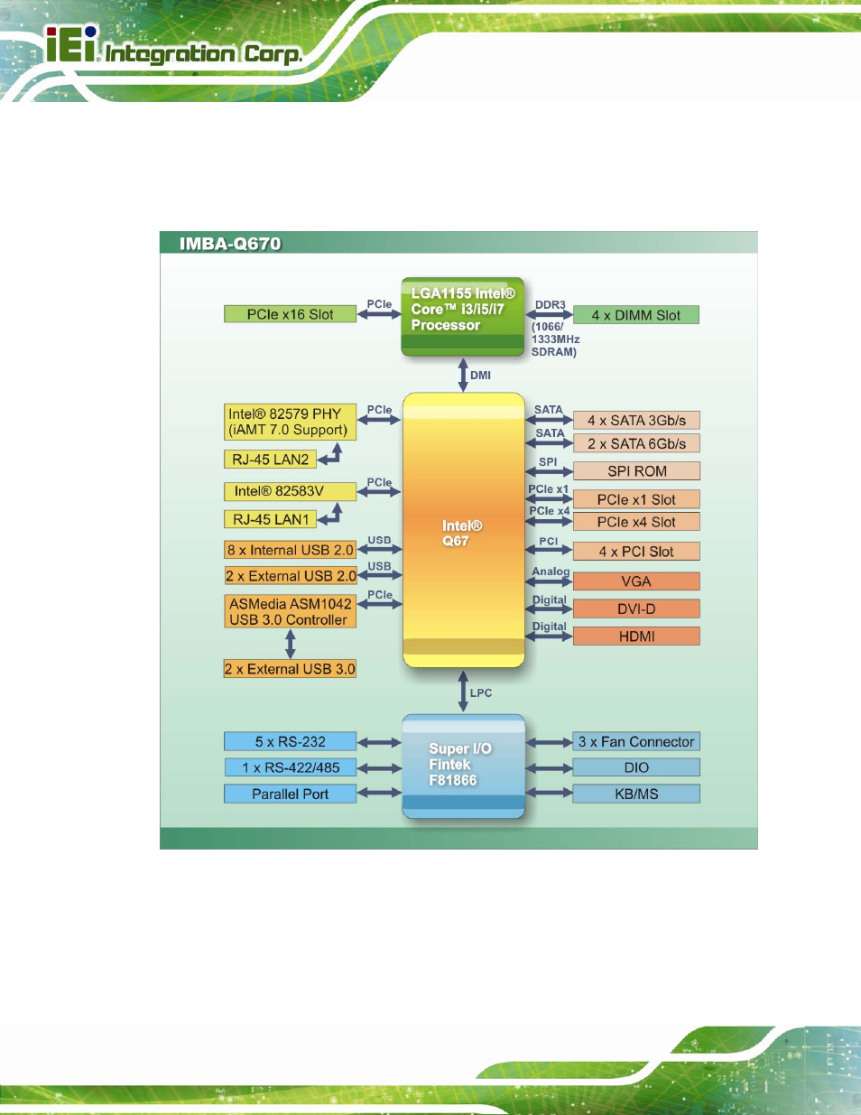 6 data flow, Figure 1-4: data flow diagram | IEI Integration IMBA-Q670 v3.01 User Manual | Page 24 / 222