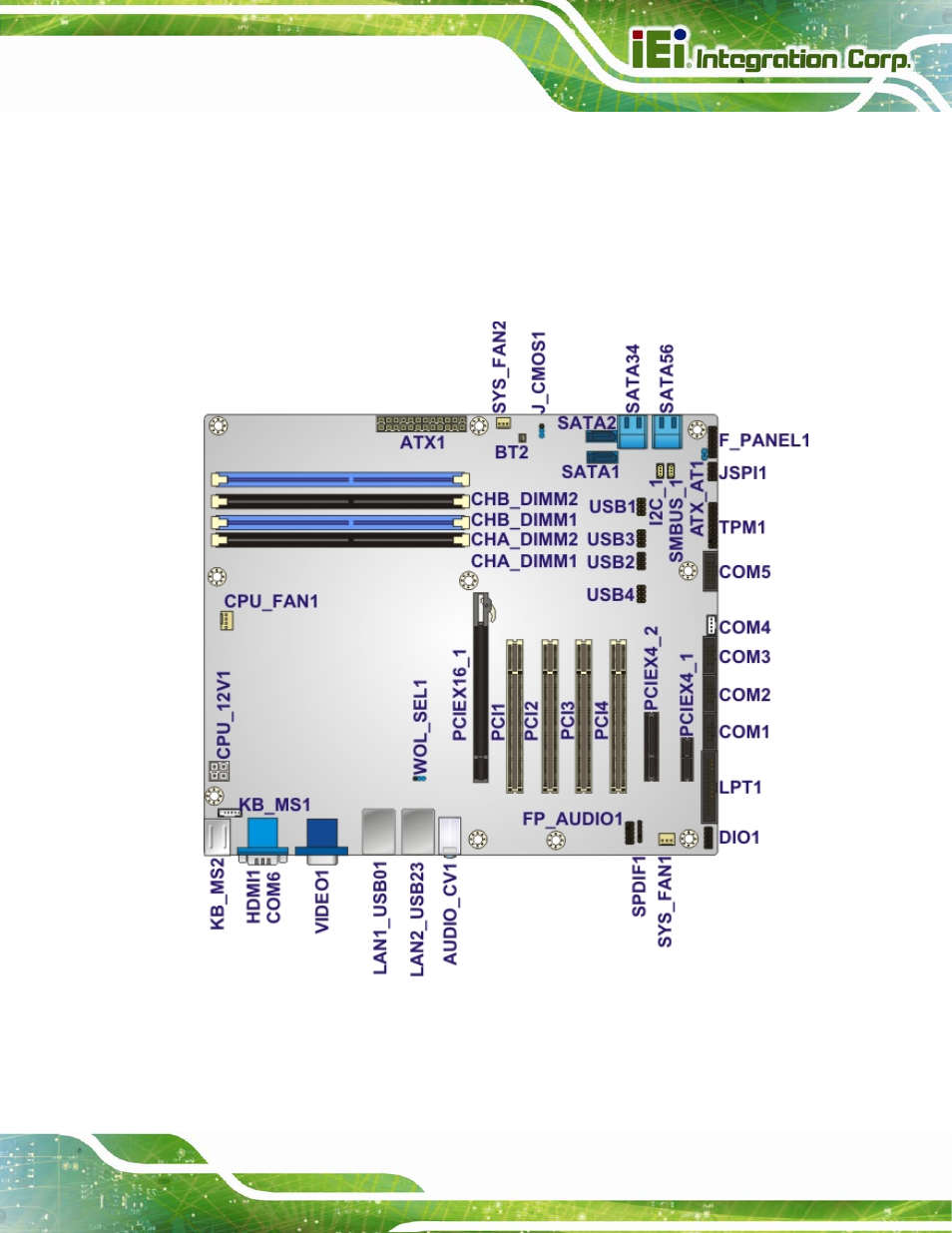 1 peripheral interface connectors, 1 imba-q670 layout, Eripheral | Nterface, Onnectors, Figure 3-1: connectors and jumpers | IEI Integration IMBA-Q670 v3.01 User Manual | Page 33 / 222