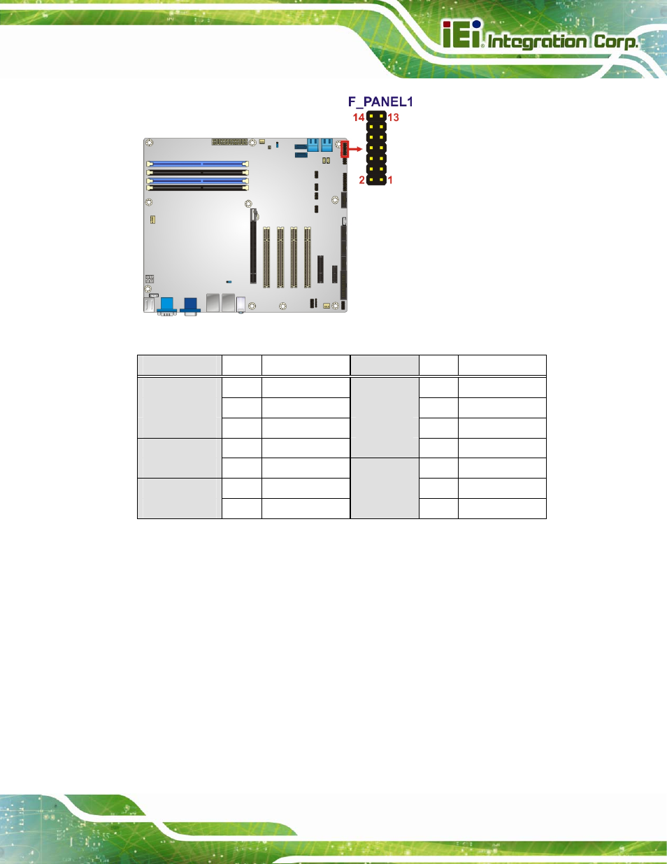 10 i2c connector, Figure 3-10: front panel connector location, Table 3-10: front panel connector pinouts | IEI Integration IMBA-Q670 v3.01 User Manual | Page 45 / 222