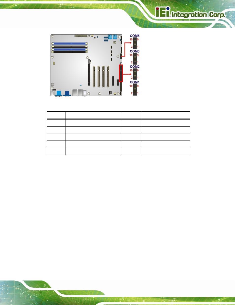 21 smbus connector, Figure 3-21: serial port connector location, Table 3-17: serial port connector pinouts | IEI Integration IMBA-Q670 v3.01 User Manual | Page 55 / 222