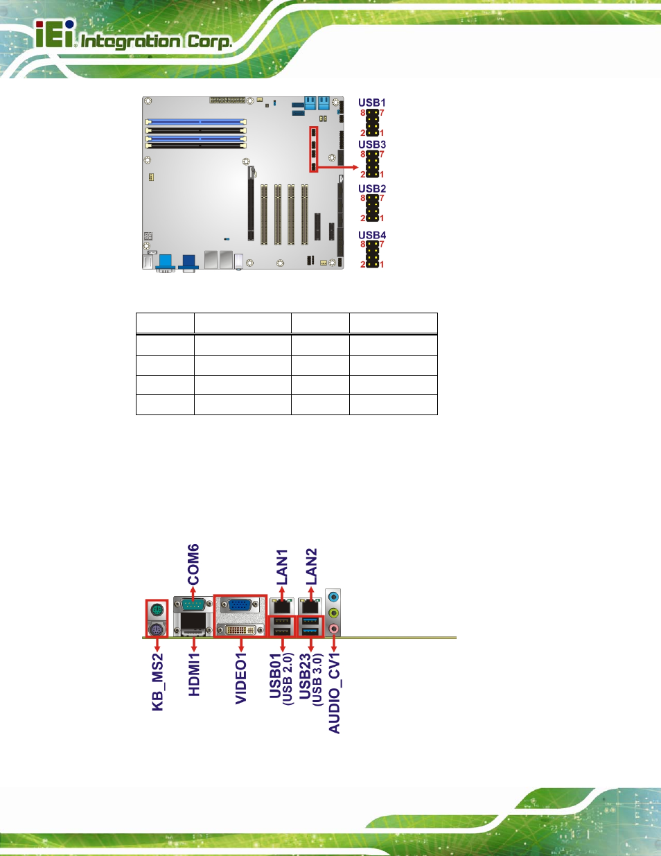3 external peripheral interface connector panel, Xternal, Eripheral | Nterface, Onnector, Anel, Figure 3-26: usb connector pinout locations, Table 3-22: usb port connector pinouts | IEI Integration IMBA-Q670 v3.01 User Manual | Page 60 / 222
