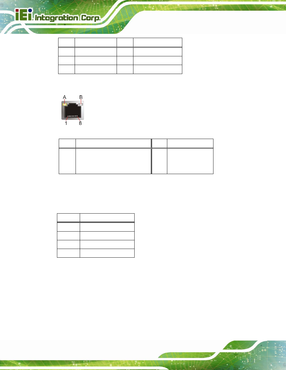 3 hdmi port connector, Table 3-23: lan pinouts, Figure 3-29: ethernet connector | Table 3-24: connector leds, Table 3-25: usb port pinouts | IEI Integration IMBA-Q670 v3.01 User Manual | Page 62 / 222