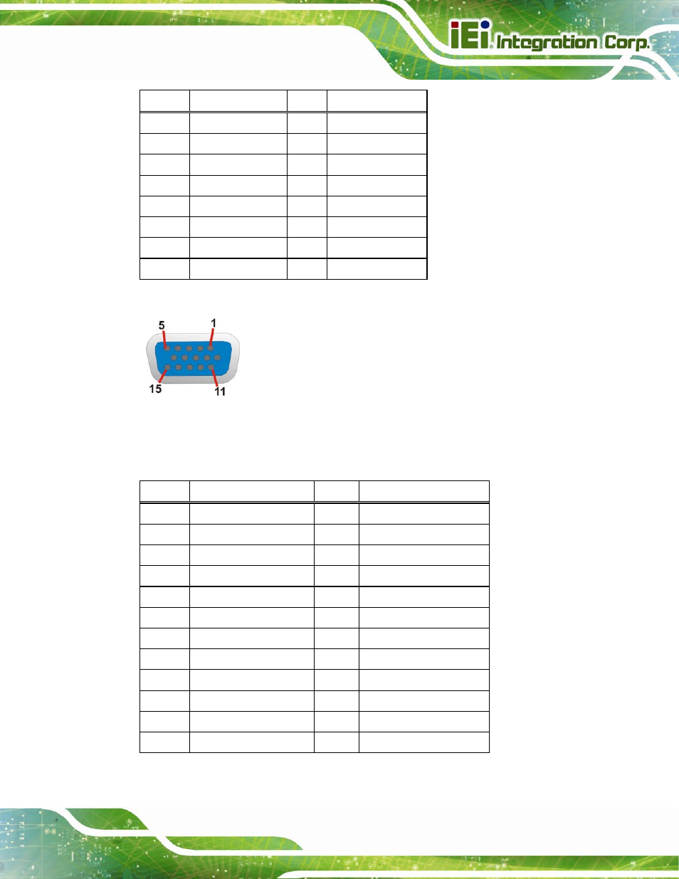 Figure 3-31: vga connector, Table 3-29: vga connector pinouts, Table 3-30: dvi connector pinouts | See table 3-29, Table 3-30 | IEI Integration IMBA-Q670 v3.01 User Manual | Page 65 / 222