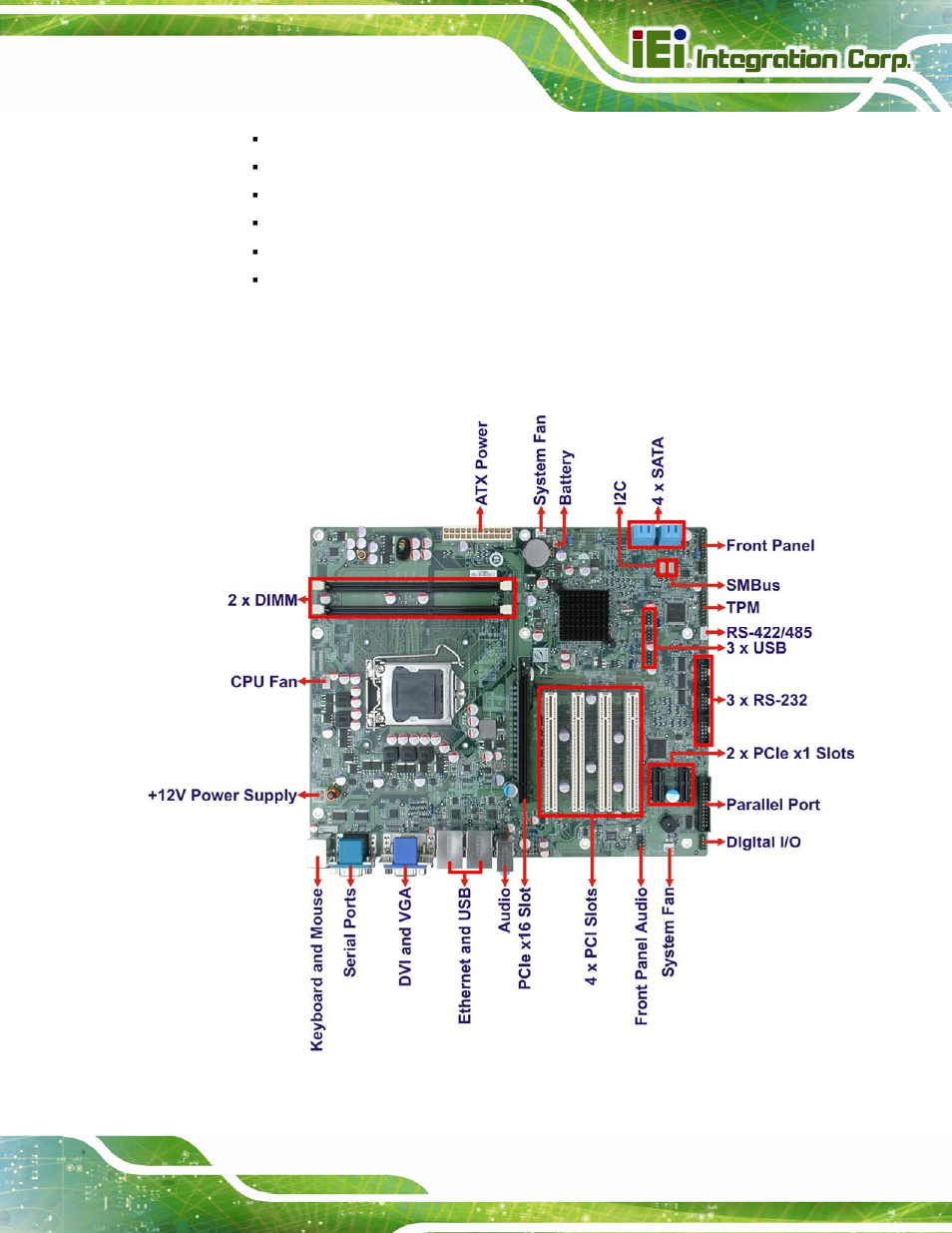 3 connectors, Onnectors, Figure 1-2: connectors | IEI Integration IMBA-H610 User Manual | Page 18 / 193