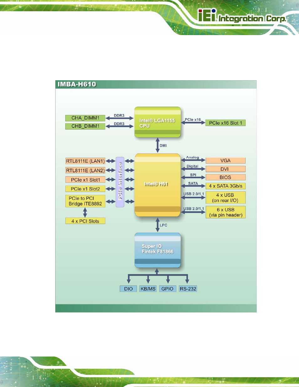 5 data flow, Figure 1-4: data flow diagram | IEI Integration IMBA-H610 User Manual | Page 20 / 193