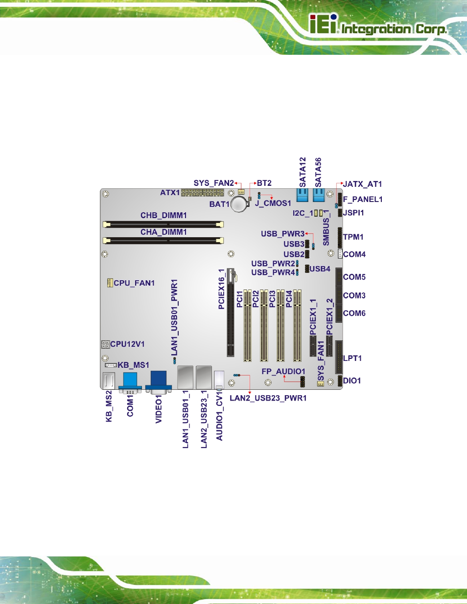 1 peripheral interface connectors, 1 imba-h610 layout, Eripheral | Nterface, Onnectors, Figure 3-1: connectors and jumpers | IEI Integration IMBA-H610 User Manual | Page 30 / 193