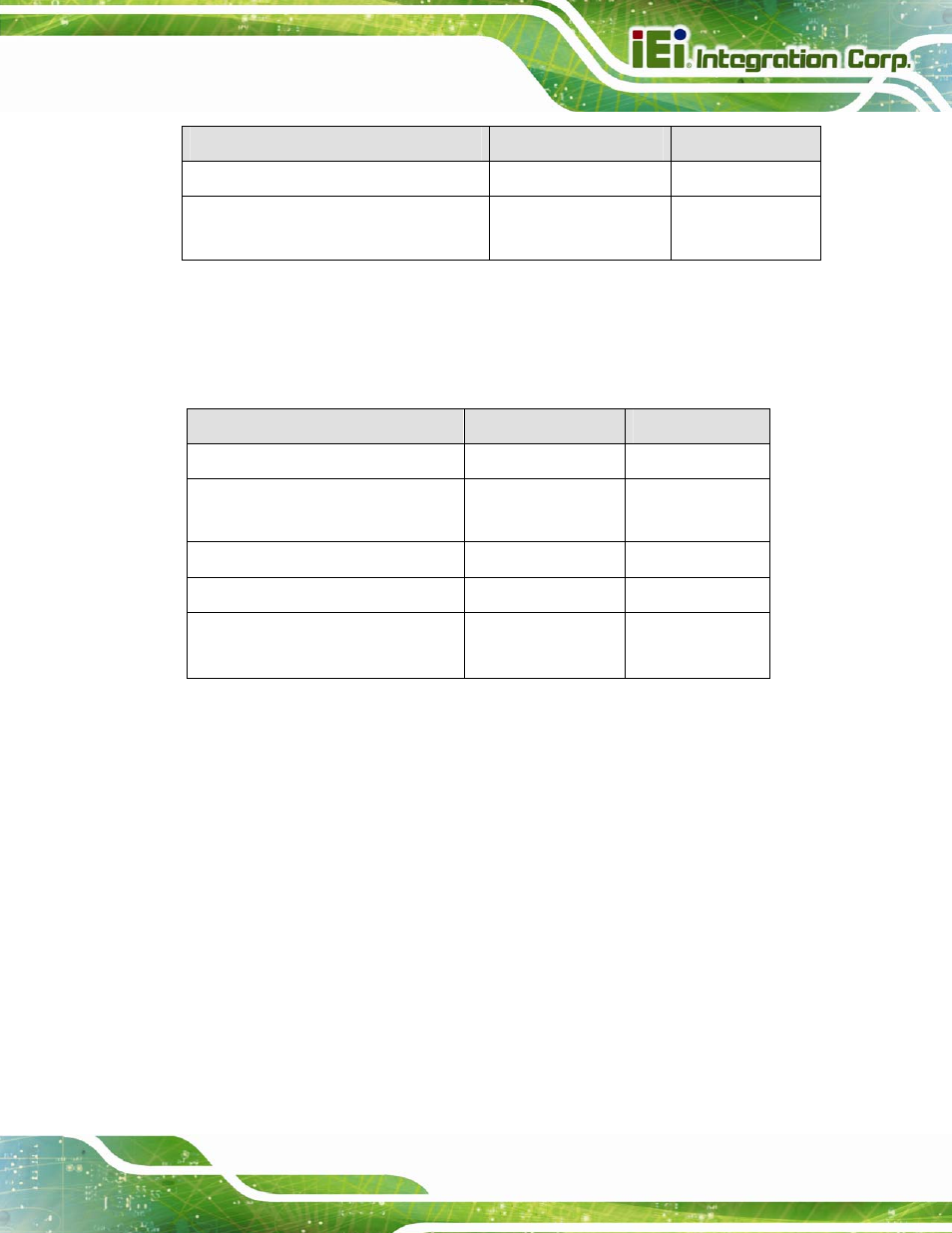 3 external interface panel connectors, 2 internal peripheral connectors, 1 12v power connector | Nternal, Eripheral, Onnectors, Table 3-1: peripheral interface connectors, Table 3-2: rear panel connectors | IEI Integration IMBA-H610 User Manual | Page 32 / 193