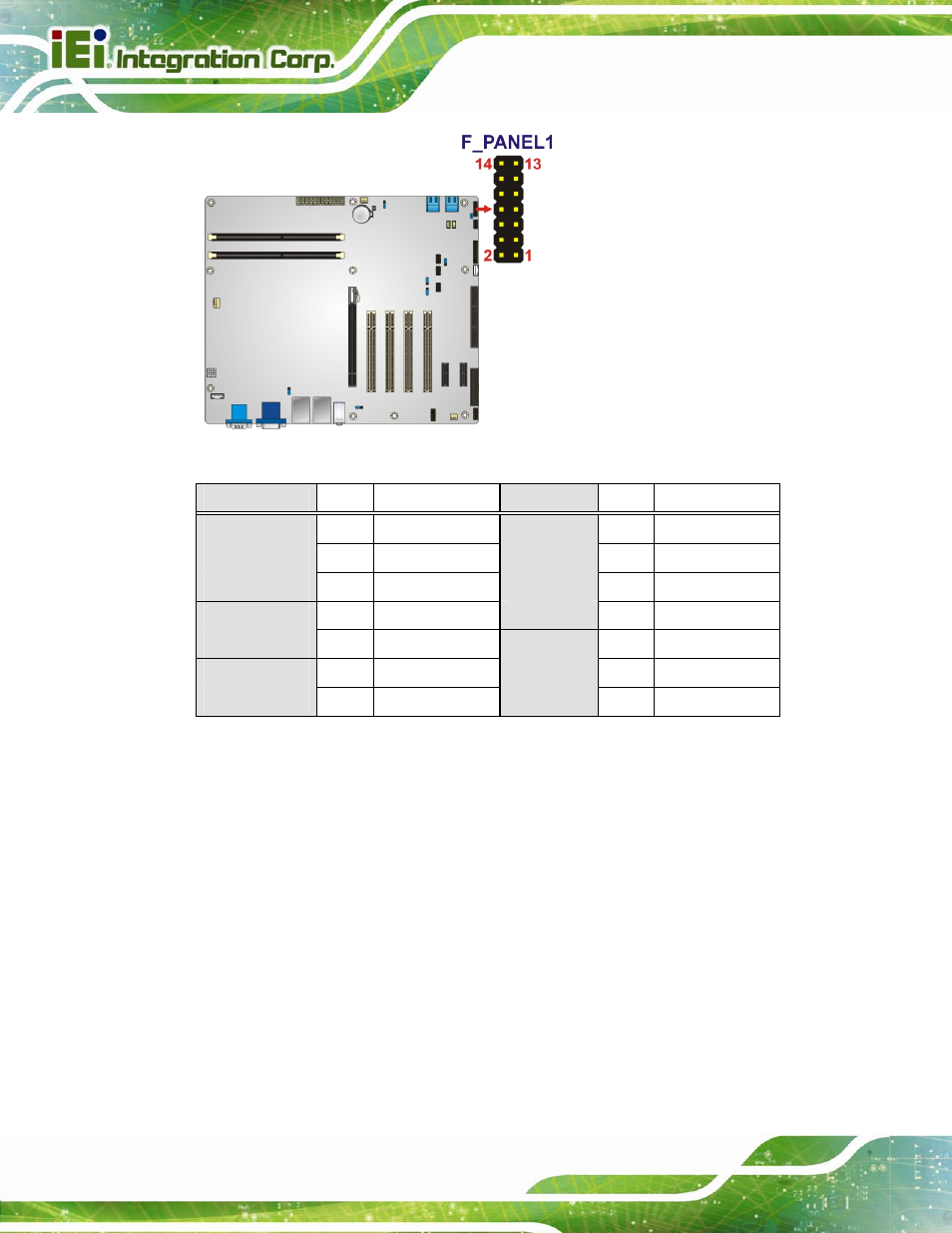 10 i2c connector, Figure 3-10: front panel connector location, Table 3-10: front panel connector pinouts | IEI Integration IMBA-H610 User Manual | Page 41 / 193