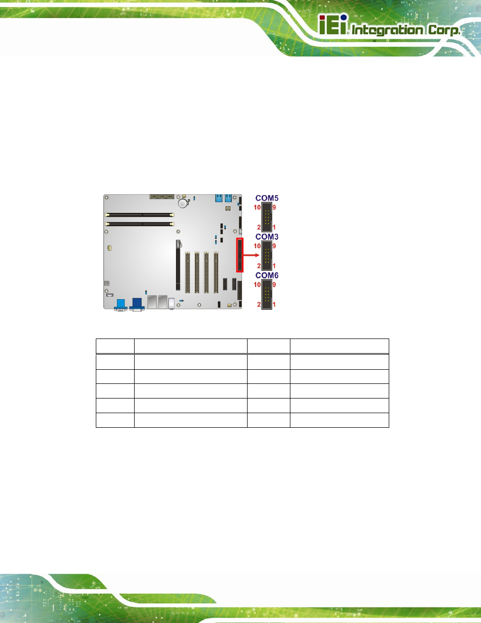 17 serial port connectors, rs-232, 18 smbus connector, Figure 3-18: serial port connector location | Table 3-16: serial port connector pinouts | IEI Integration IMBA-H610 User Manual | Page 48 / 193