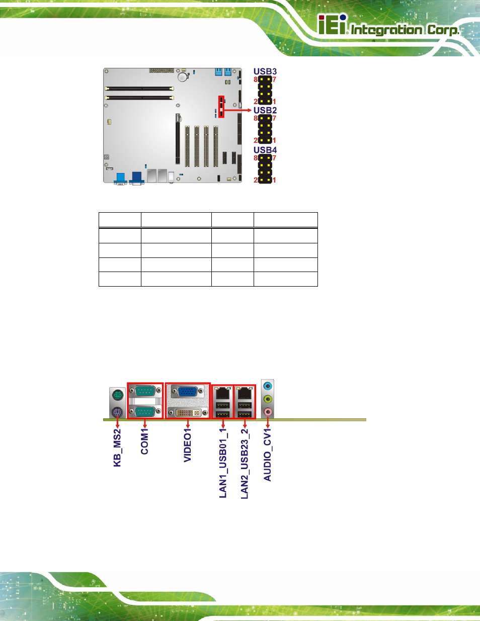 3 external peripheral interface connector panel, Xternal, Eripheral | Nterface, Onnector, Anel, Figure 3-22: usb connector pinout locations, Table 3-20: usb port connector pinouts | IEI Integration IMBA-H610 User Manual | Page 52 / 193