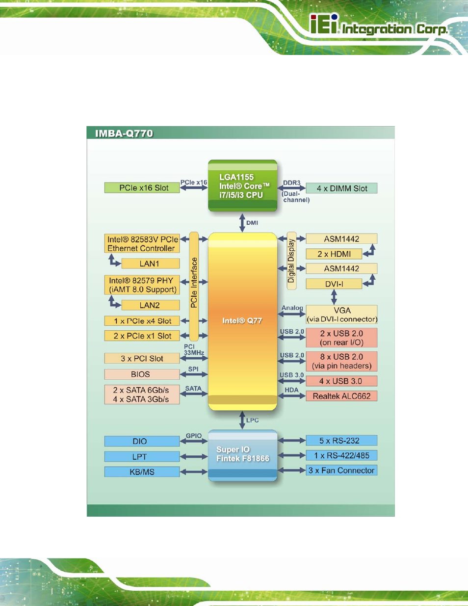 5 data flow, Figure 1-4: data flow diagram | IEI Integration IMBA-Q770 User Manual | Page 20 / 212