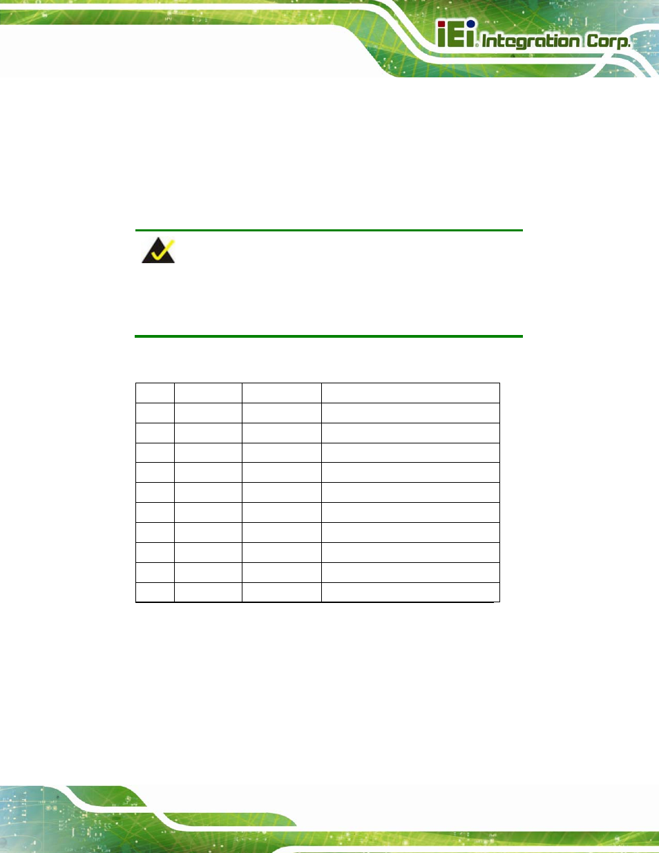 D.1 introduction, D.2 dio connector pinouts, Ntroduction | Onnector, Inouts | IEI Integration IMBA-Q770 User Manual | Page 200 / 212