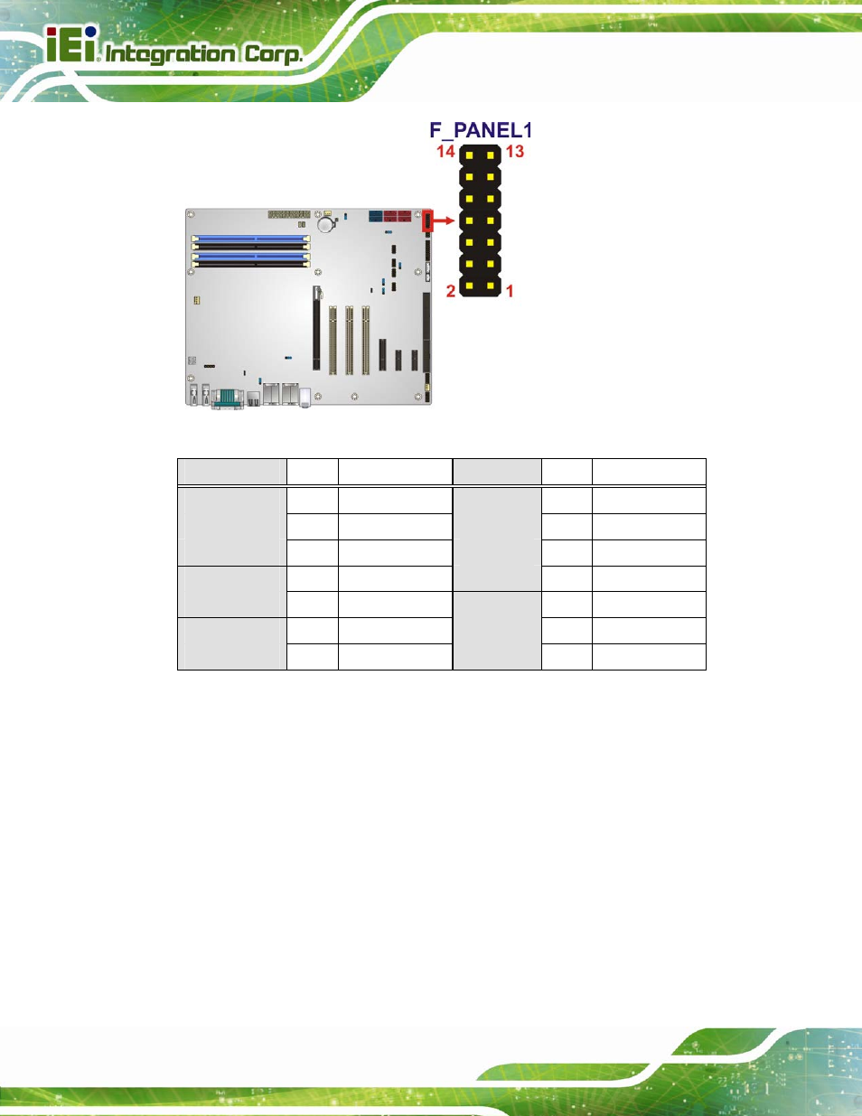 10 i2c connector, Figure 3-10: front panel connector location, Table 3-10: front panel connector pinouts | IEI Integration IMBA-Q770 User Manual | Page 41 / 212