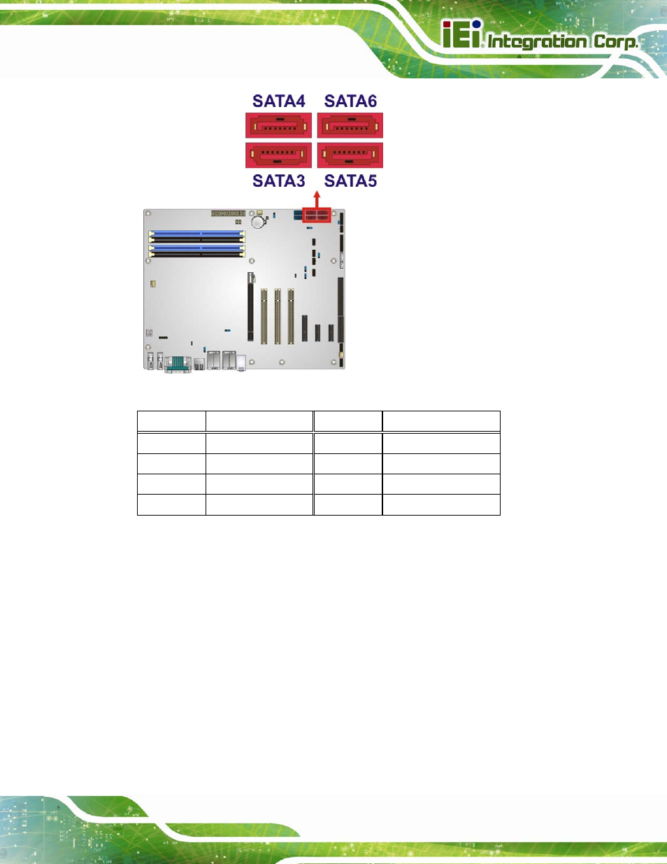 18 sata 6gb/s drive connectors, Figure 3-18: sata 3gb/s drive connector locations, Table 3-14: sata 3gb/s drive connector pinouts | IEI Integration IMBA-Q770 User Manual | Page 48 / 212