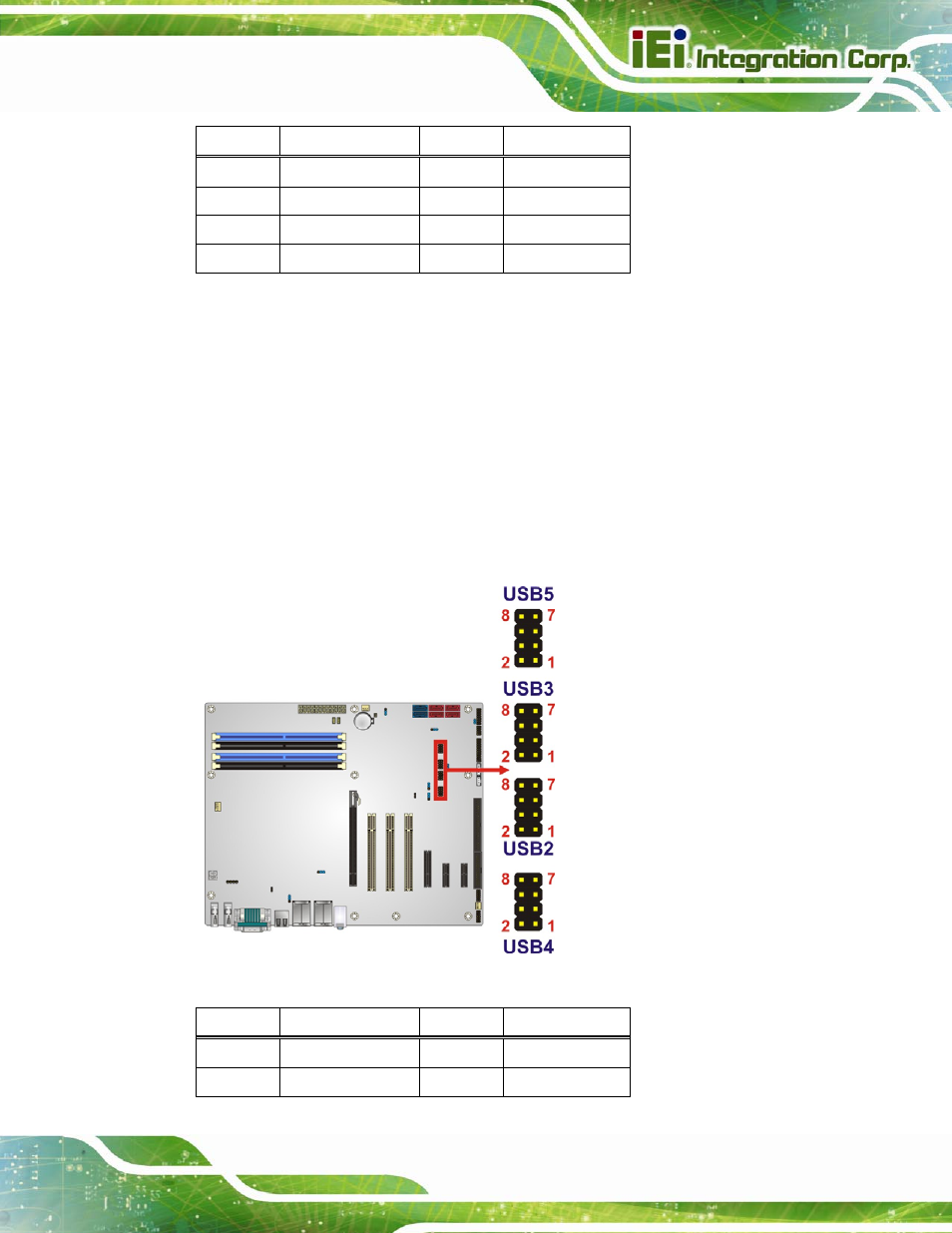 24 usb connectors, Figure 3-25: usb connector pinout locations, Table 3-20: tpm connector pinouts | IEI Integration IMBA-Q770 User Manual | Page 54 / 212
