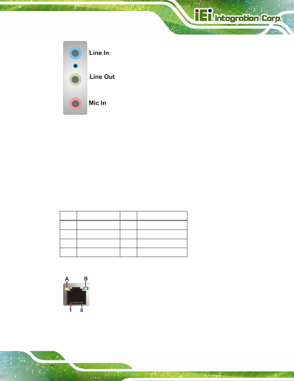 2 ethernet and usb 3.0 connectors, Figure 3-27: audio connector, Figure 3-28: ethernet connector | Table 3-22: lan pinouts | IEI Integration IMBA-Q770 User Manual | Page 56 / 212
