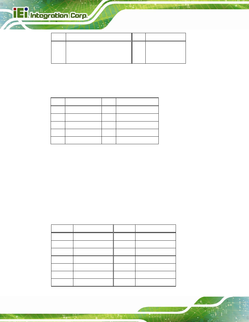 3 hdmi connectors, Table 3-23: connector leds, Table 3-24: usb 3.0 port pinouts | IEI Integration IMBA-Q770 User Manual | Page 57 / 212