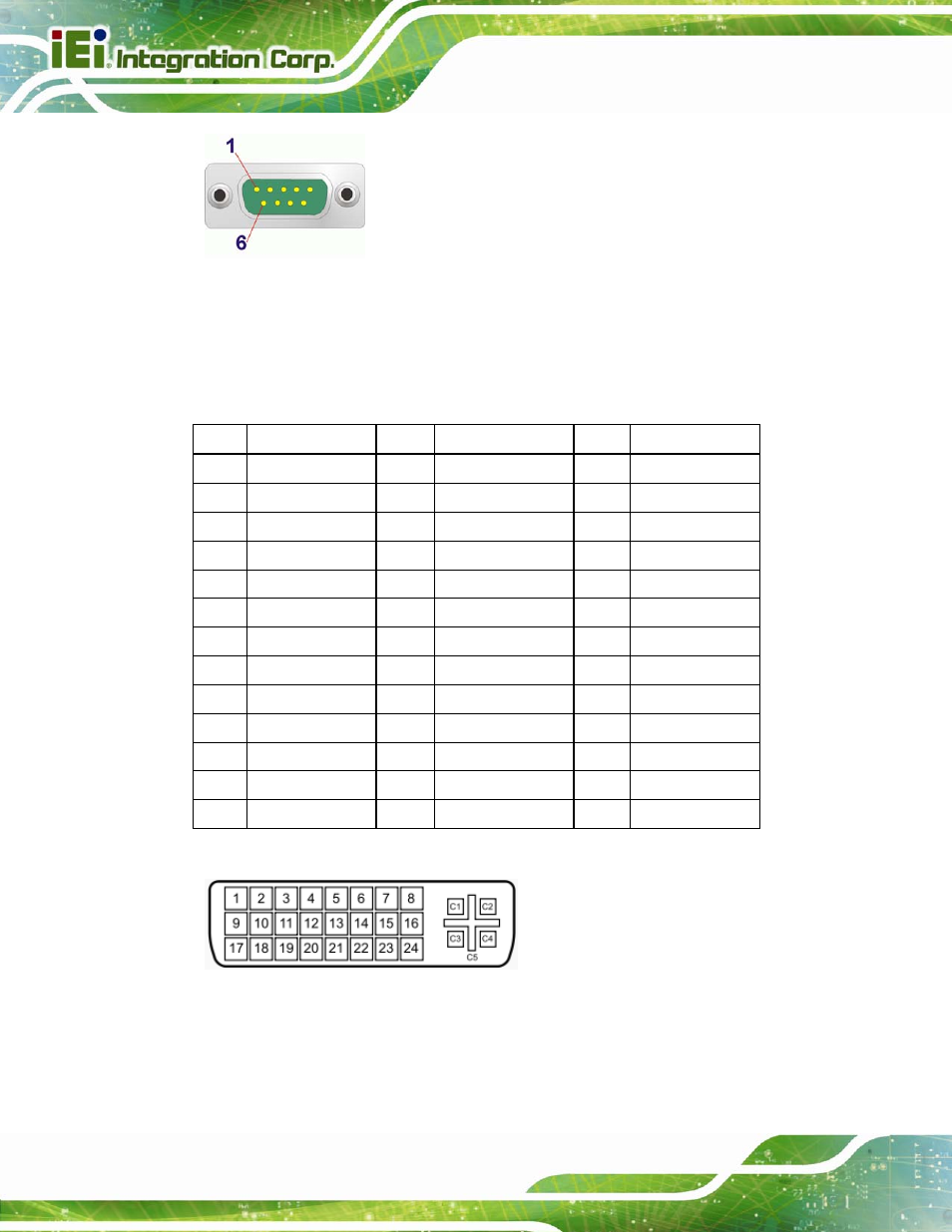 Figure 3-30: rs-232 serial port connector pinouts, Figure 3-31: dvi-i connector, Table 3-27: dvi-i connector pinouts | Figure 3-30, Table 3-27, Figure 3-31 | IEI Integration IMBA-Q770 User Manual | Page 59 / 212