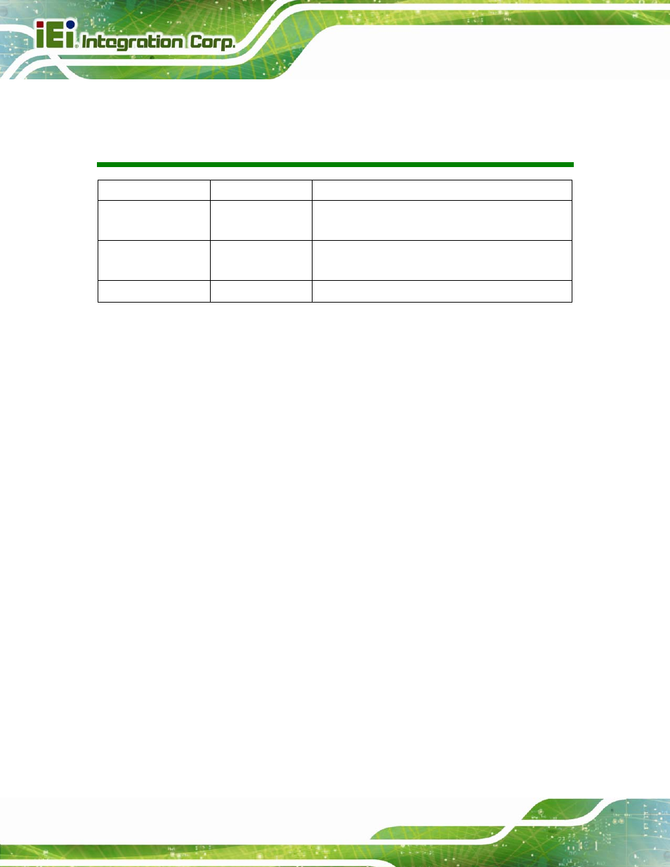 Revision | IEI Integration IMBA-C2160 User Manual | Page 2 / 217