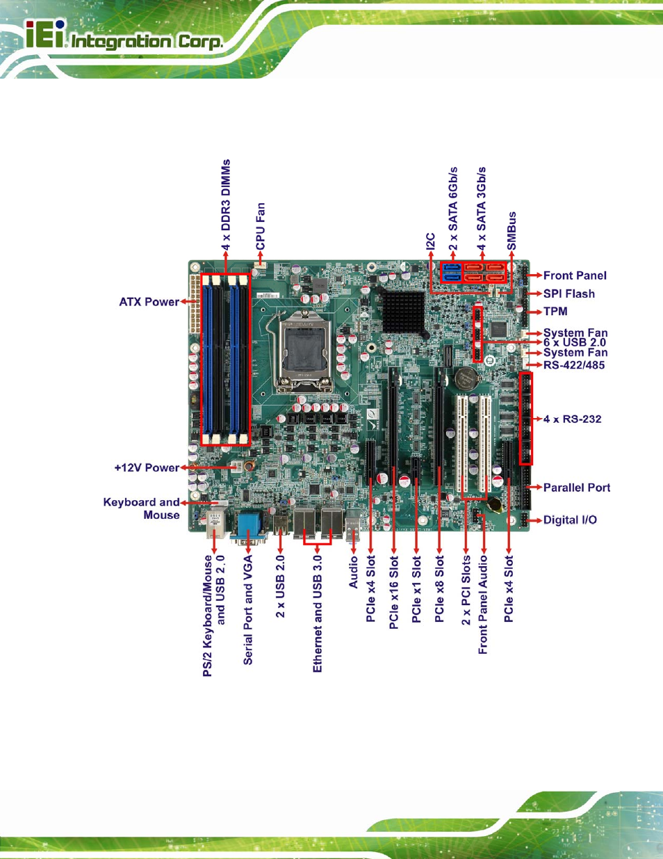 3 connectors, Onnectors, Figure 1-2: connectors | IEI Integration IMBA-C2160 User Manual | Page 20 / 217