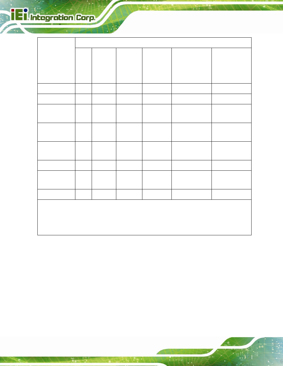 IEI Integration IMBA-C2160 User Manual | Page 216 / 217