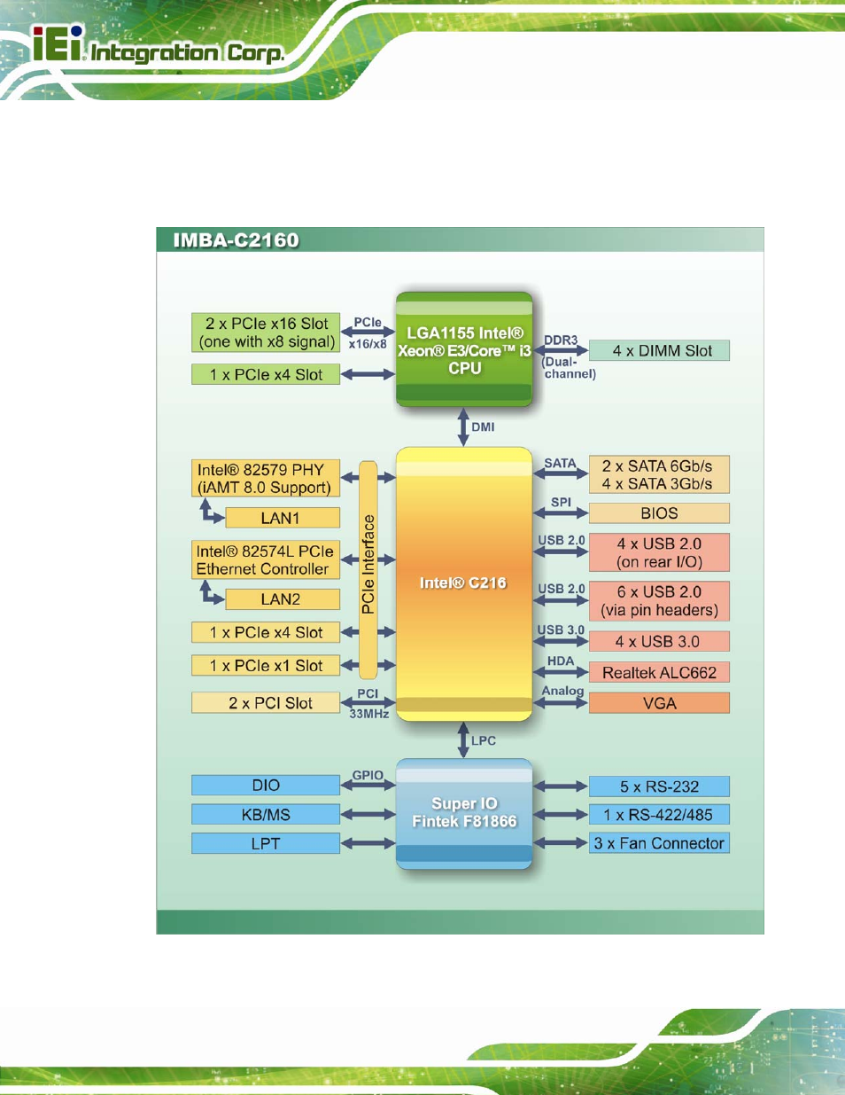 5 data flow, Figure 1-4: data flow diagram | IEI Integration IMBA-C2160 User Manual | Page 22 / 217