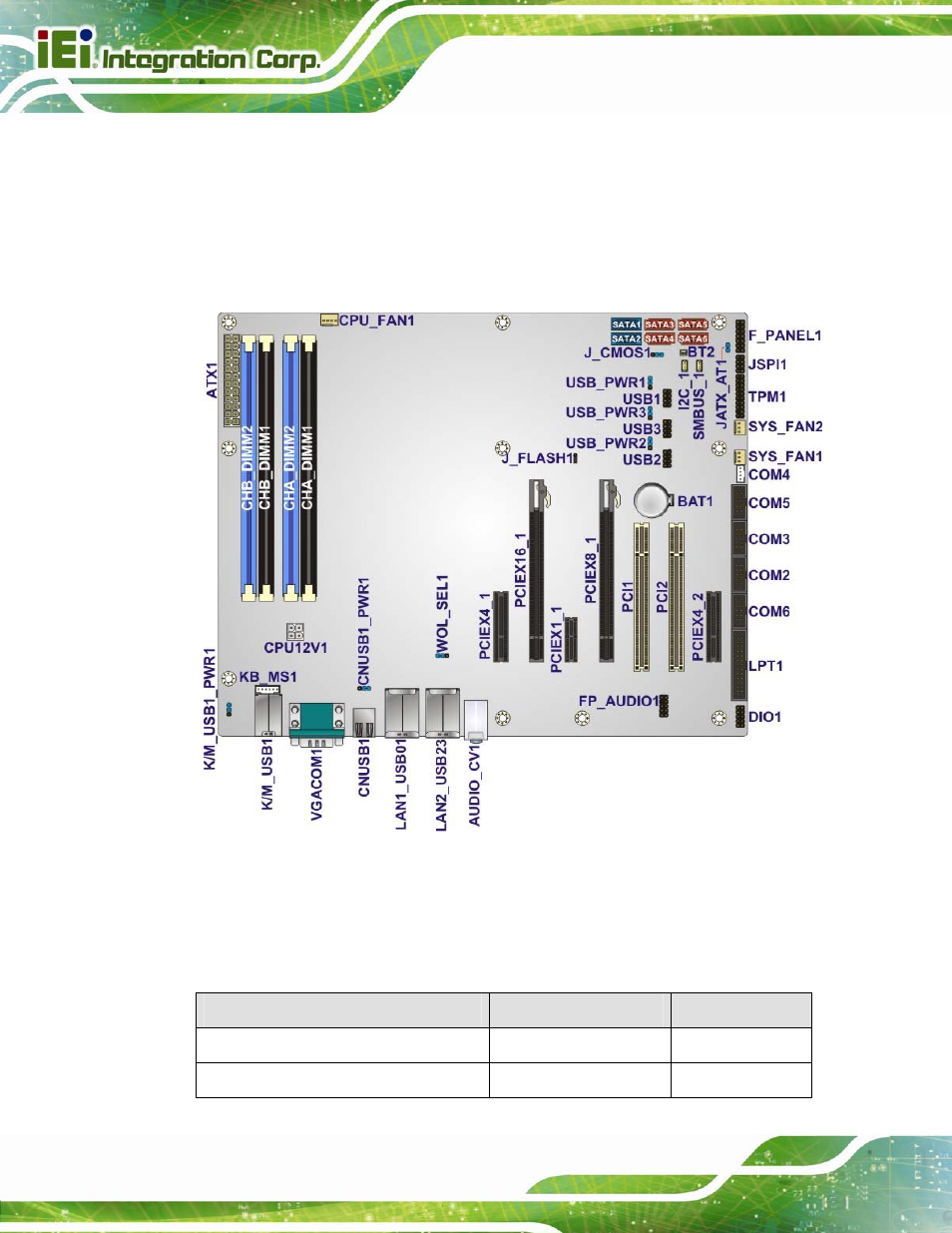 1 peripheral interface connectors, 1 imba-c2160 layout, 2 peripheral interface connectors | Eripheral, Nterface, Onnectors, Figure 3-1: connectors and jumpers | IEI Integration IMBA-C2160 User Manual | Page 32 / 217