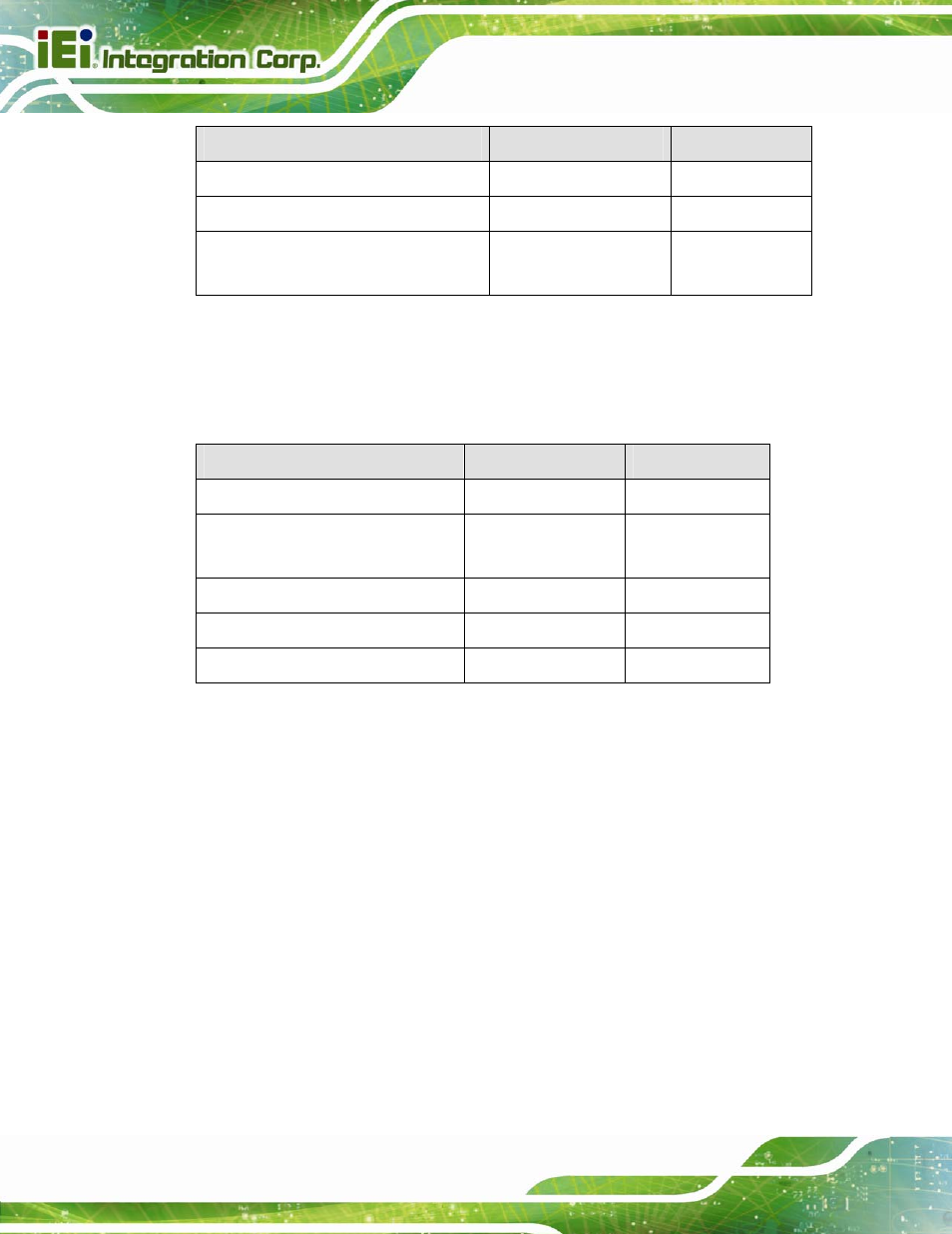 3 external interface panel connectors, 2 internal peripheral connectors, 1 +12v power connector | Nternal, Eripheral, Onnectors, Table 3-1: peripheral interface connectors, Table 3-2: rear panel connectors | IEI Integration IMBA-C2160 User Manual | Page 34 / 217