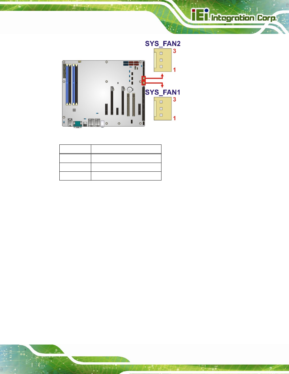 10 front panel audio connector, Figure 3-10: system fan connector locations, Table 3-10: system fan connector pinouts | IEI Integration IMBA-C2160 User Manual | Page 43 / 217