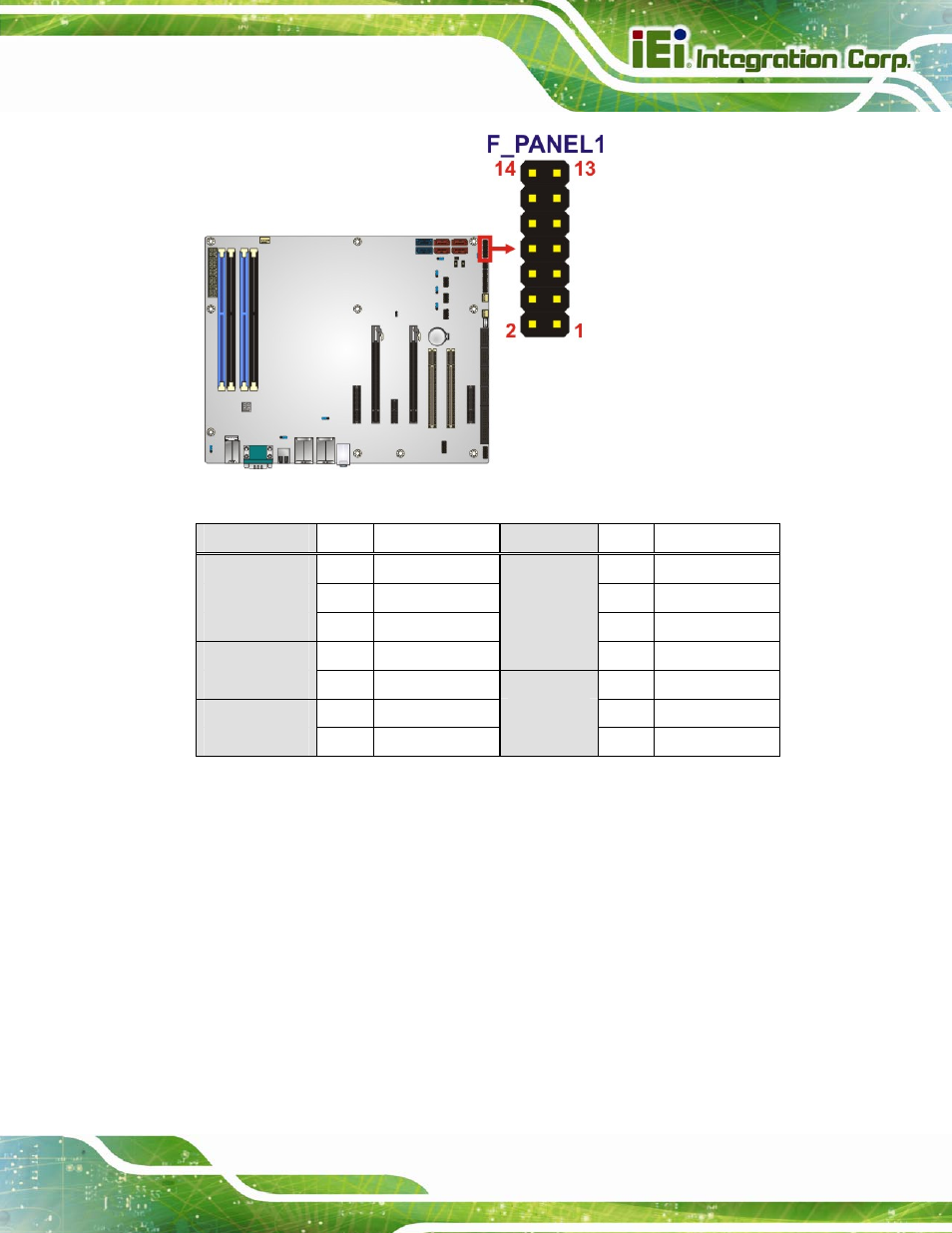12 i2c connector, Figure 3-12: front panel connector location, Table 3-12: front panel connector pinouts | IEI Integration IMBA-C2160 User Manual | Page 45 / 217