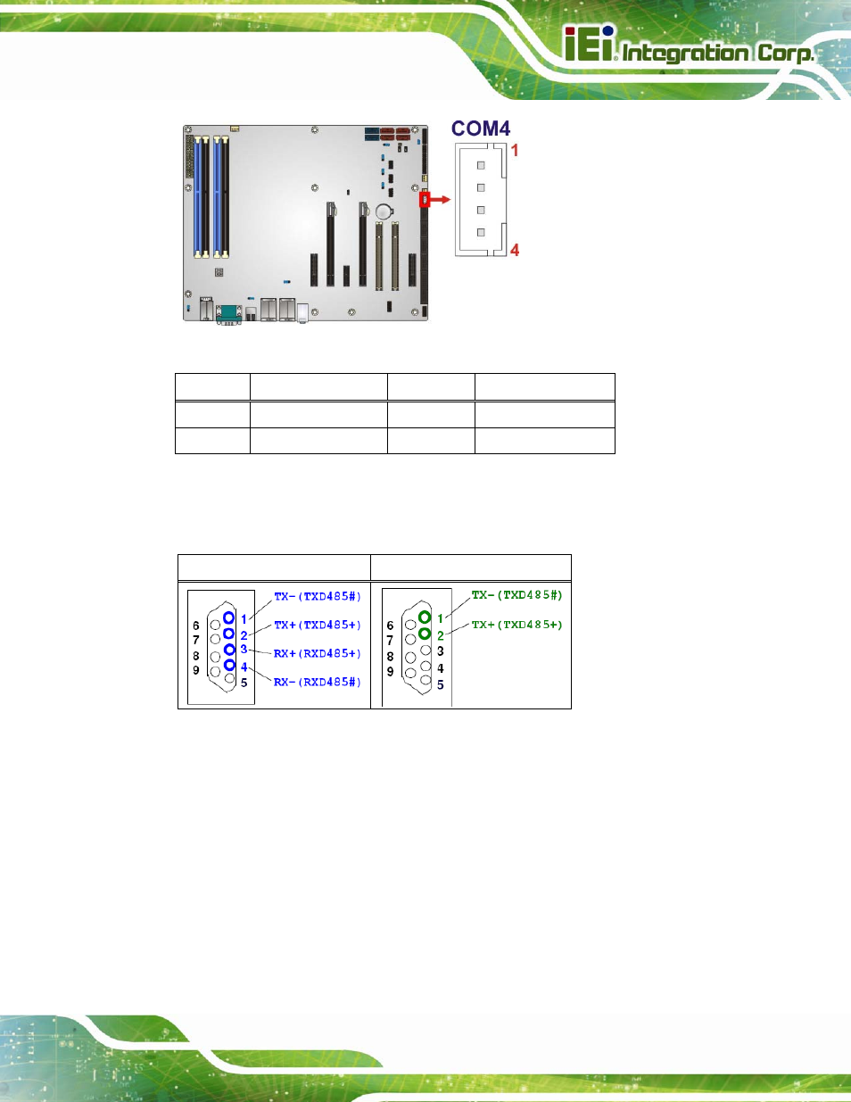 23 serial port connectors, rs-232, Figure 3-23: rs-422/485 connector location, Table 3-18: rs-422/485 connector pinouts | Table 3-19: db-9 rs-422/485 pinouts | IEI Integration IMBA-C2160 User Manual | Page 55 / 217