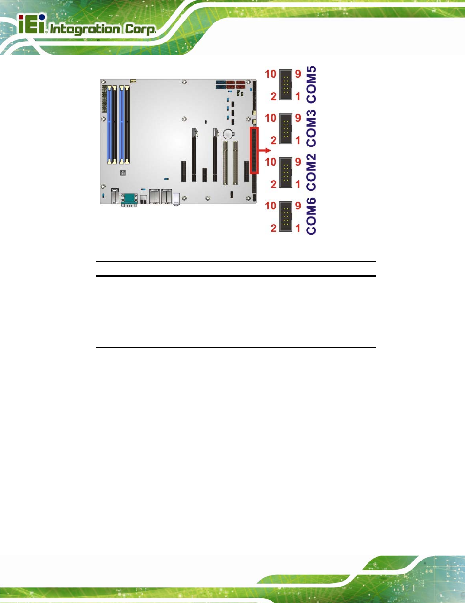 24 smbus connector, Figure 3-24: serial port connector locations, Table 3-20: rs-232 serial port connector pinouts | IEI Integration IMBA-C2160 User Manual | Page 56 / 217