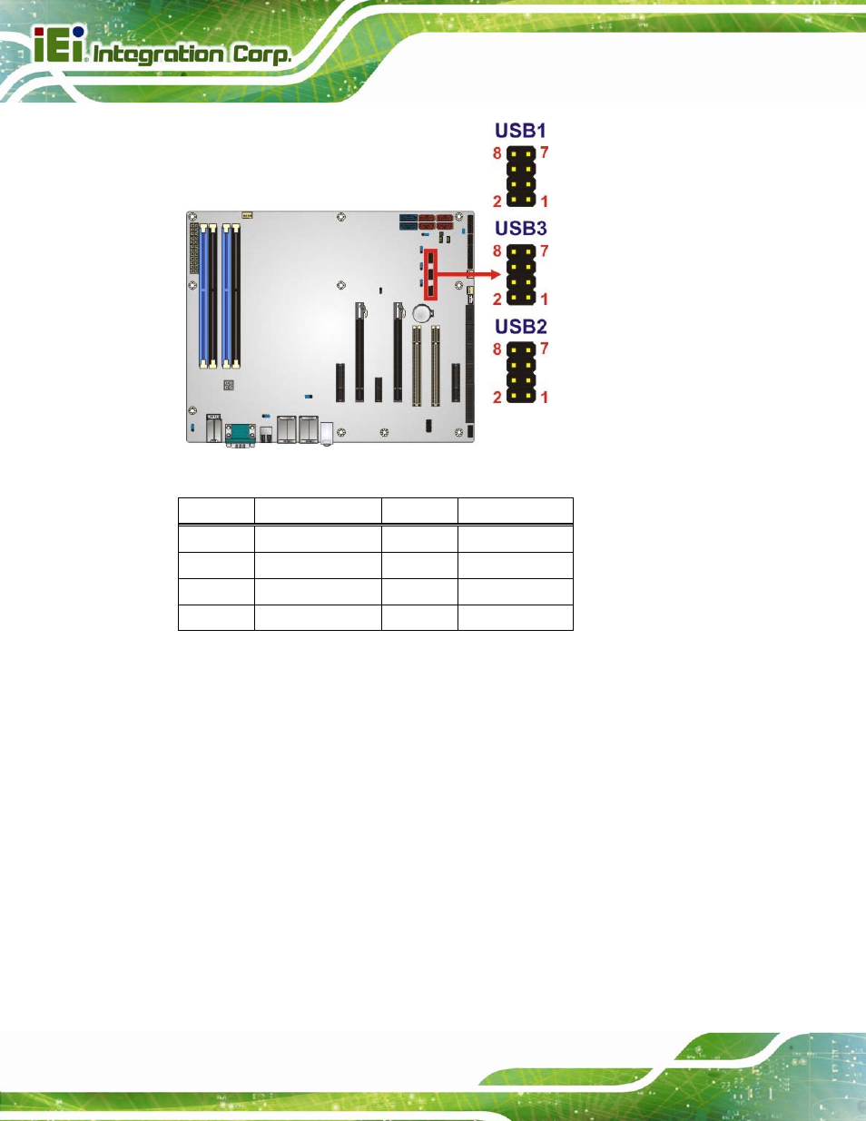 3 external peripheral interface connector panel, Xternal, Eripheral | Nterface, Onnector, Anel, Figure 3-28: usb connector pinout locations, Table 3-24: usb port connector pinouts | IEI Integration IMBA-C2160 User Manual | Page 60 / 217