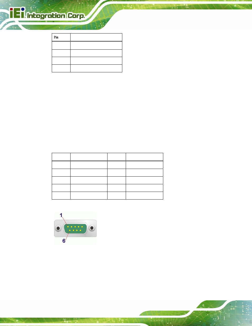 4 serial port and vga connector, Figure 3-33: serial port connector pinouts, Table 3-29: usb 2.0 port pinouts | Table 3-30: serial port connector pinouts, Table 3-29 | IEI Integration IMBA-C2160 User Manual | Page 64 / 217