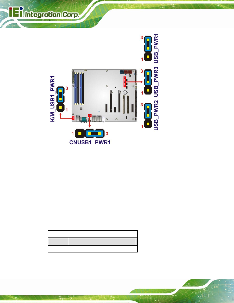 5 wake-on lan jumper, Figure 4-10: usb power select jumper locations, Table 4-6: wake-on lan connector pinouts | IEI Integration IMBA-C2160 User Manual | Page 78 / 217