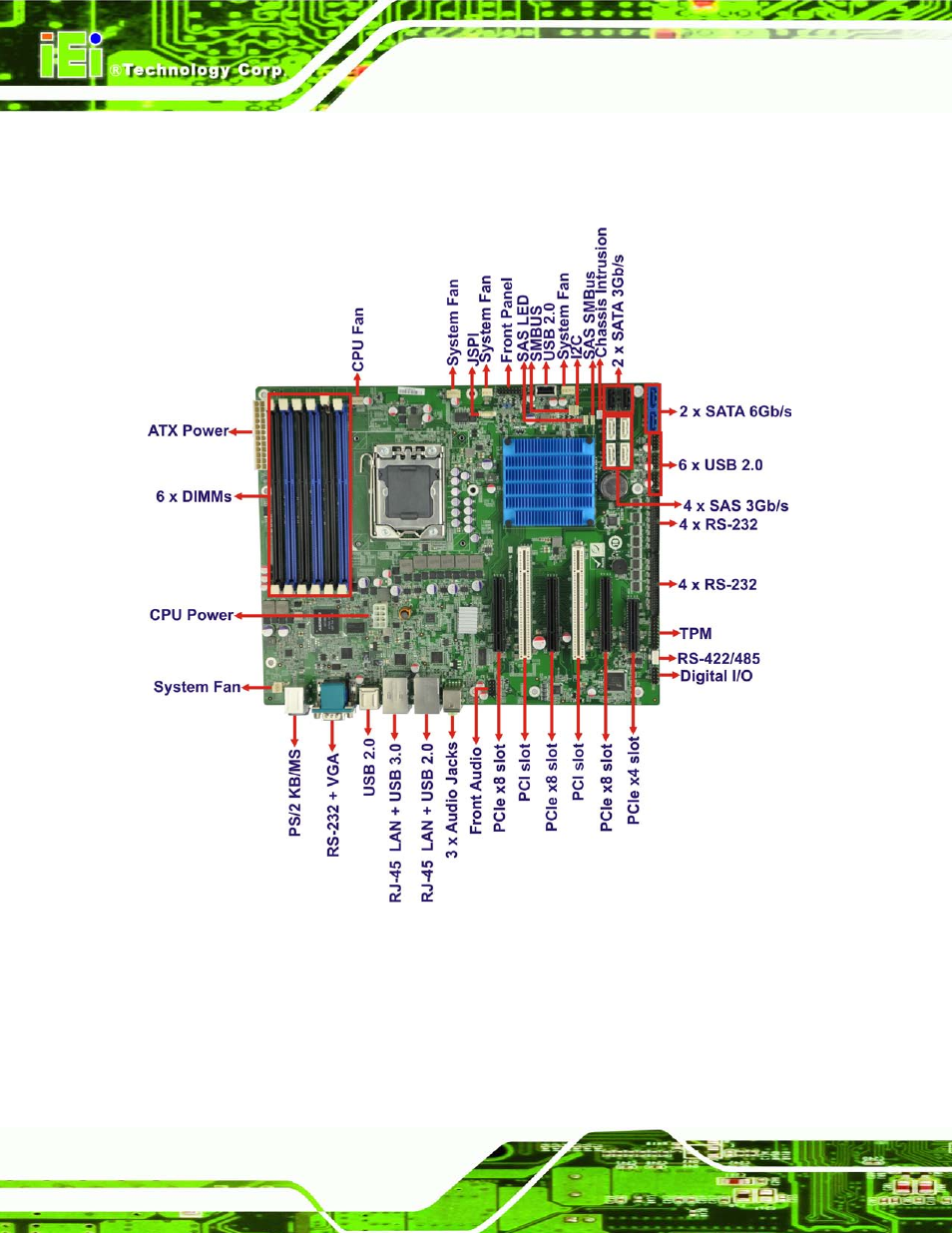 4 connectors, Onnectors, Figure 1-2: connectors | IEI Integration IMBA-C604EN User Manual | Page 19 / 198