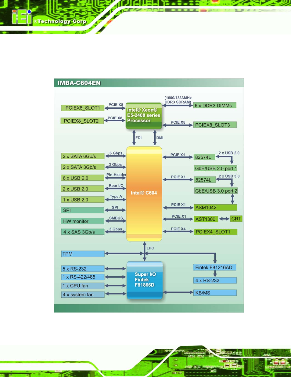 6 data flow, Figure 1-4: data flow diagram, 6 da ta flo w | IEI Integration IMBA-C604EN User Manual | Page 21 / 198