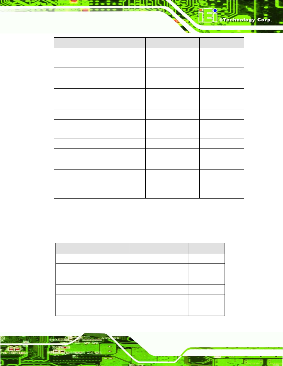3 external interface panel connectors, Table 3-1: peripheral interface connectors, Table 3-2: rear panel connectors | IEI Integration IMBA-C604EN User Manual | Page 32 / 198