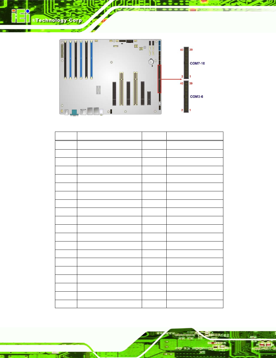 Figure 3-22: serial port connector location, Table 3-19: serial port connector pinouts | IEI Integration IMBA-C604EN User Manual | Page 51 / 198