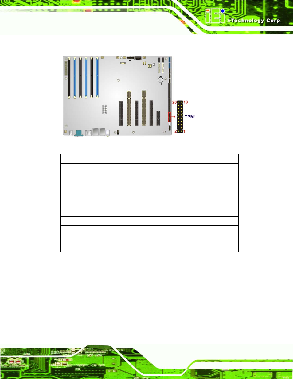 25 usb connectors, Figure 3-25: tpm connector location, Table 3-22: tpm connector pinouts | Ee figure 3-25, Ee table 3-22 | IEI Integration IMBA-C604EN User Manual | Page 54 / 198